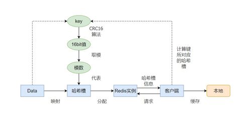 切片集群 數據激增時，選擇加內存還是加實例？